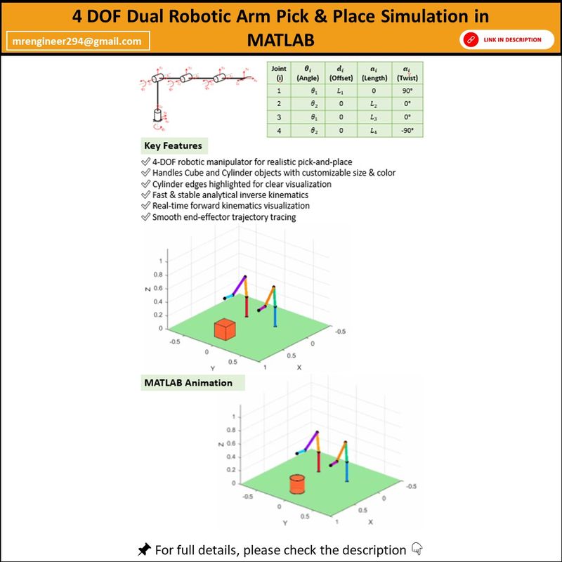 Pick and Place Robotic Arm Dynamic Modeling & Simulation in MATLAB ...