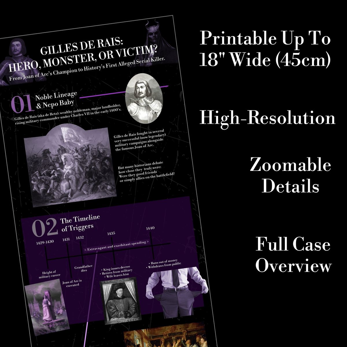 Gilles de Rais: Hero, Monster or Victim- Infographic & Episode Resources