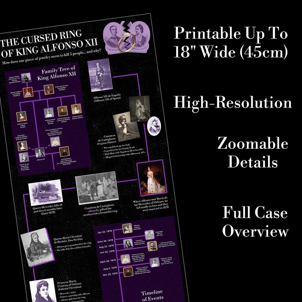 The Cursed Ring of Alfonso XII - Infographic & Episode Resources