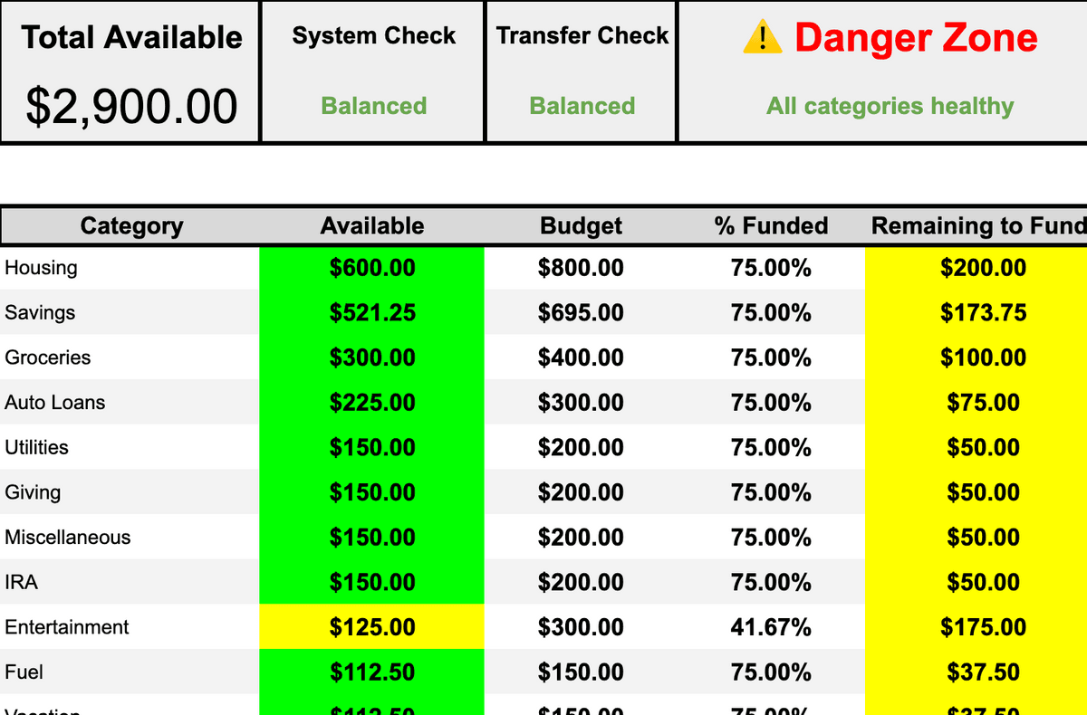 Simply Money Simply Money Budget - Buymeacoffee