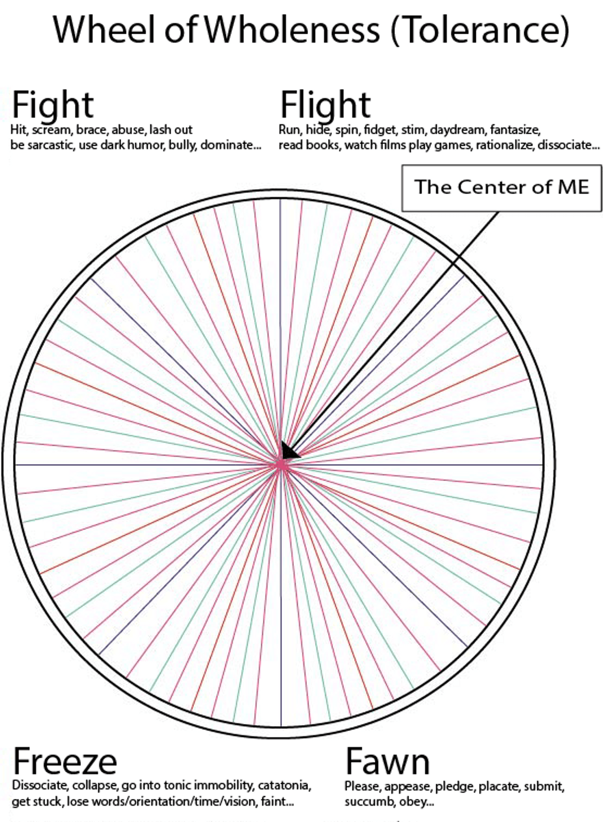 Digital Download: The Wheel of Wholeness (Tolerance) & Trauma Induced Dissociation