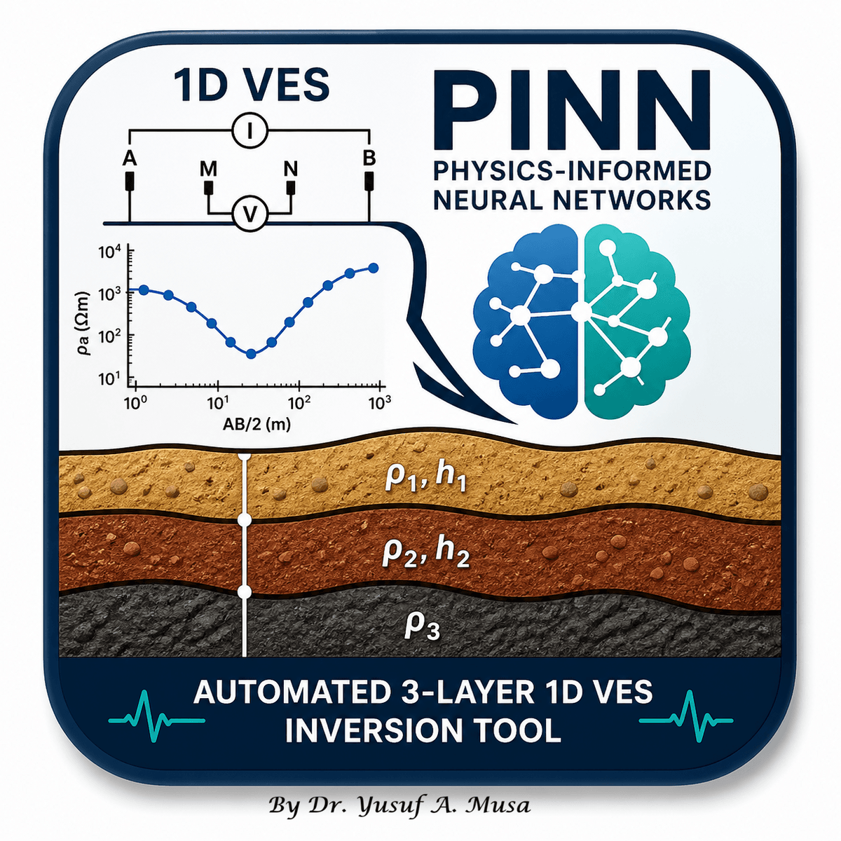 An Automated 1D Three-Layer Vertical Electrical Sounding (VES ...