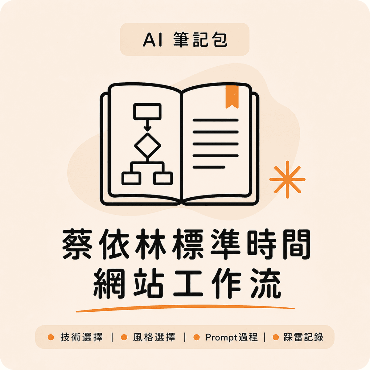 【 Vibe Coding 】蔡依林標準時間網站 | 工作流筆記