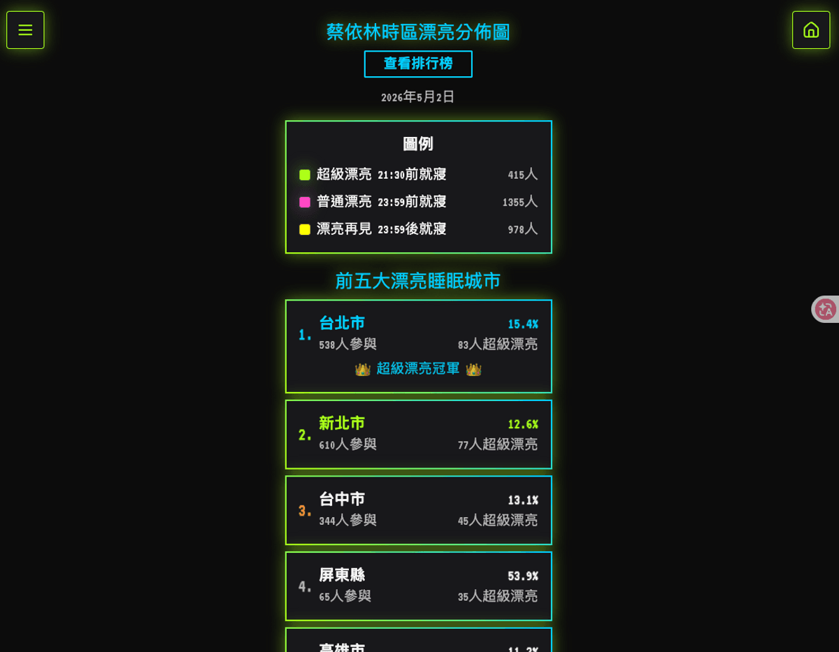 【 Vibe Coding 】蔡依林標準時間網站 | 工作流筆記