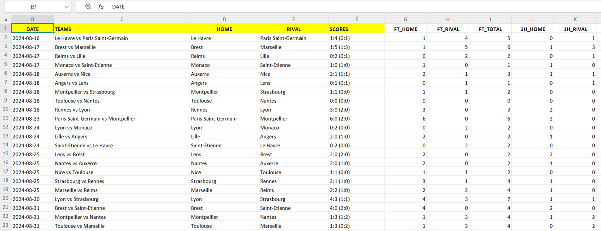 Soccer Italy Serie A - full time total statistical insights - season 2024_2025