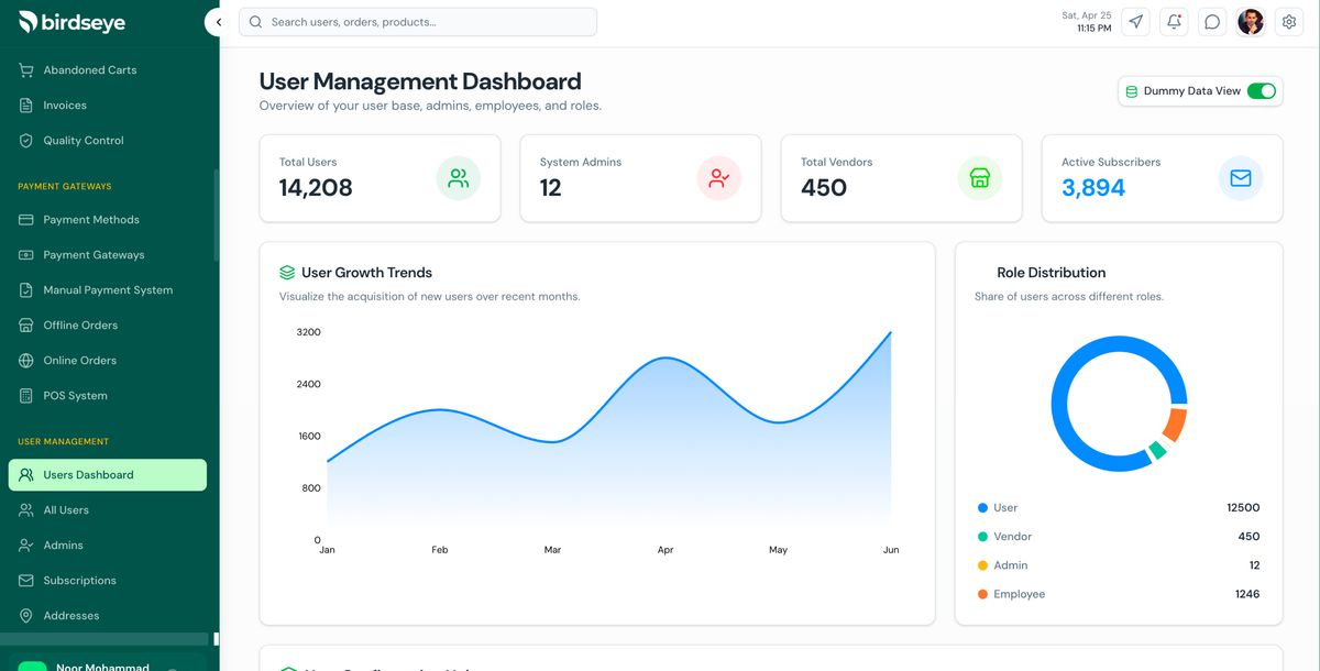 Full-Stack E-Commerce Admin Template (React 19 + Node.js)