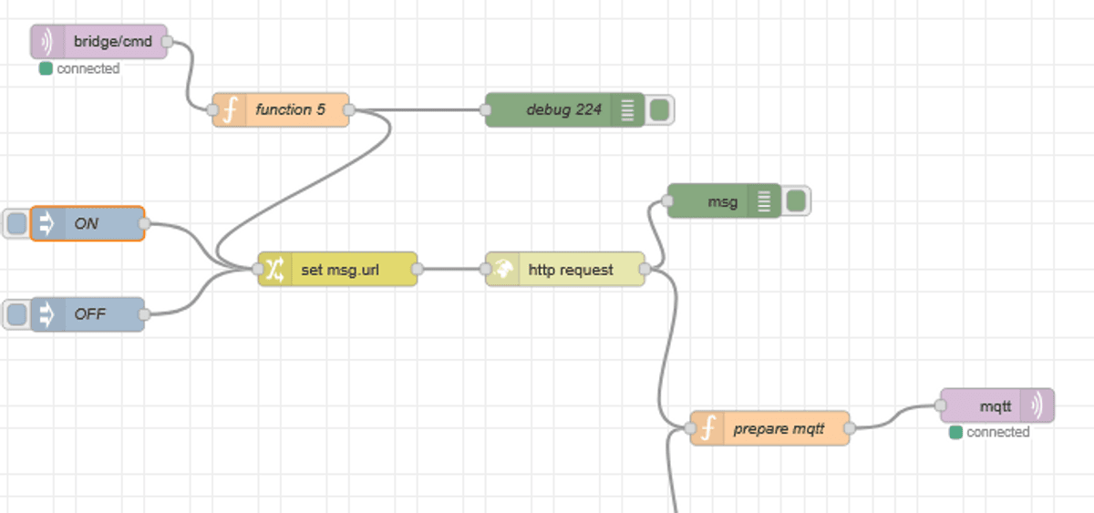 MQTT to HTTP Bridge -Node-RED