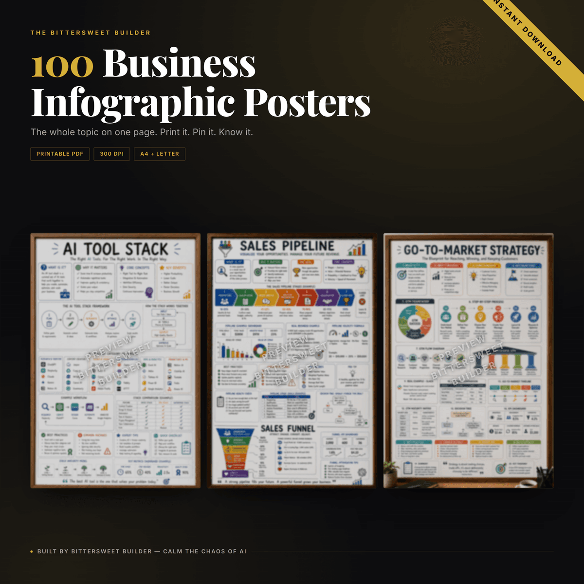 100 Premium Business Infographic Posters — Print-Ready PDF Bundle