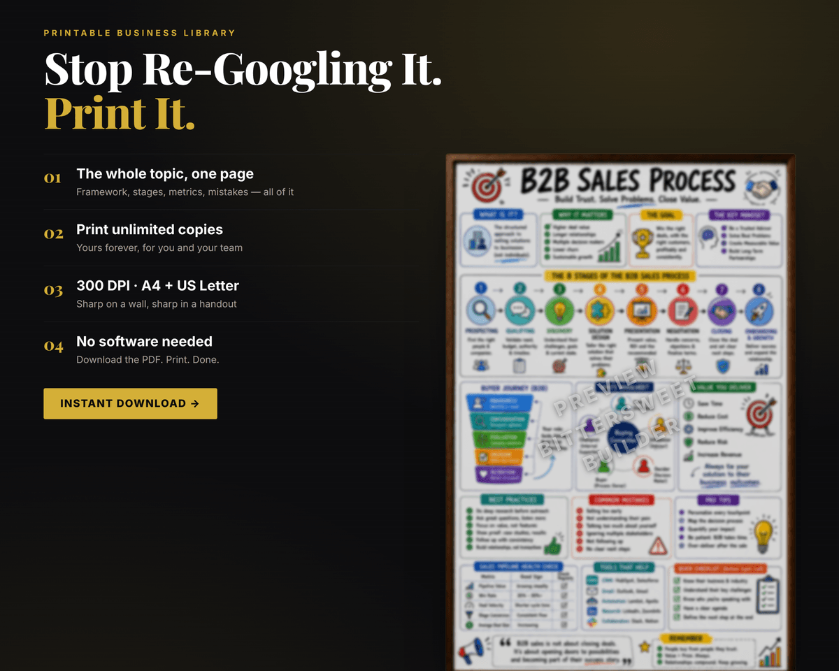 100 Premium Business Infographic Posters — Print-Ready PDF Bundle