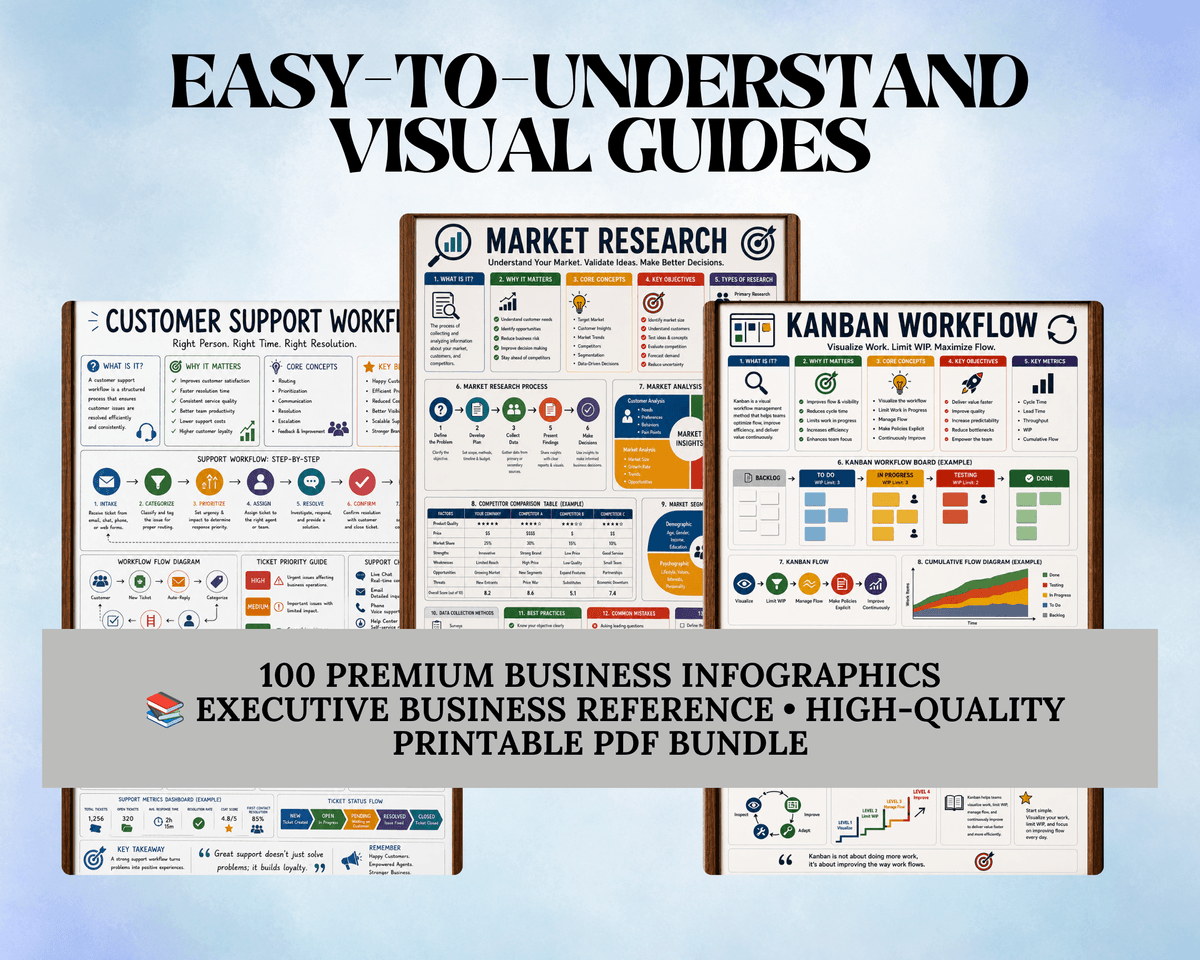 100 Premium Business Infographic Posters — Print-Ready PDF Bundle