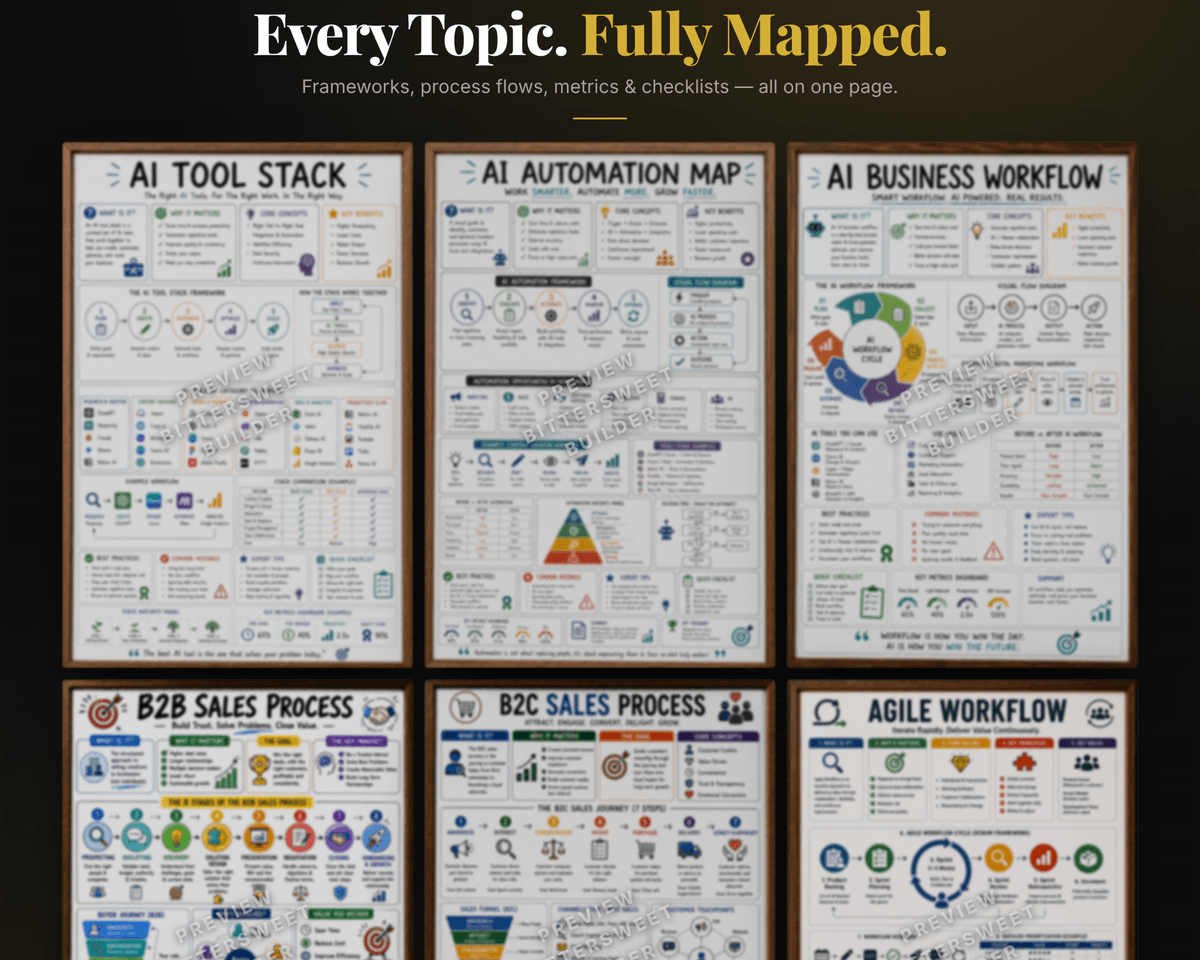 100 Premium Business Infographic Posters — Print-Ready PDF Bundle