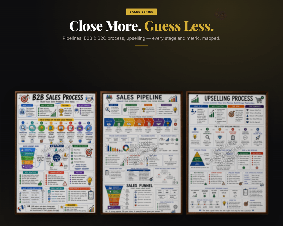 100 Premium Business Infographic Posters — Print-Ready PDF Bundle