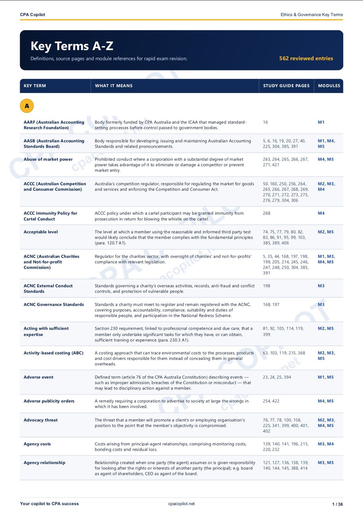 Ethics & Governance Index — 562 Key Terms