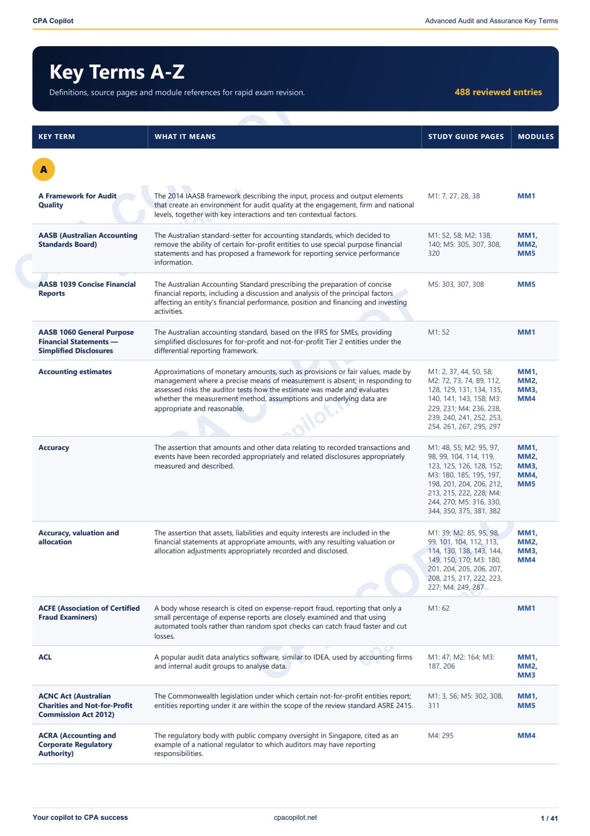 Advanced Audit and Assurance Index — 488 Key Terms