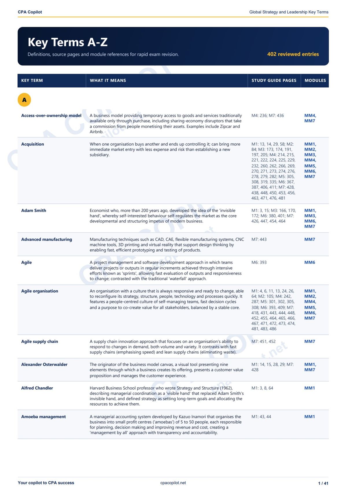 Global Strategy & Leadership Index — 402 Key Terms