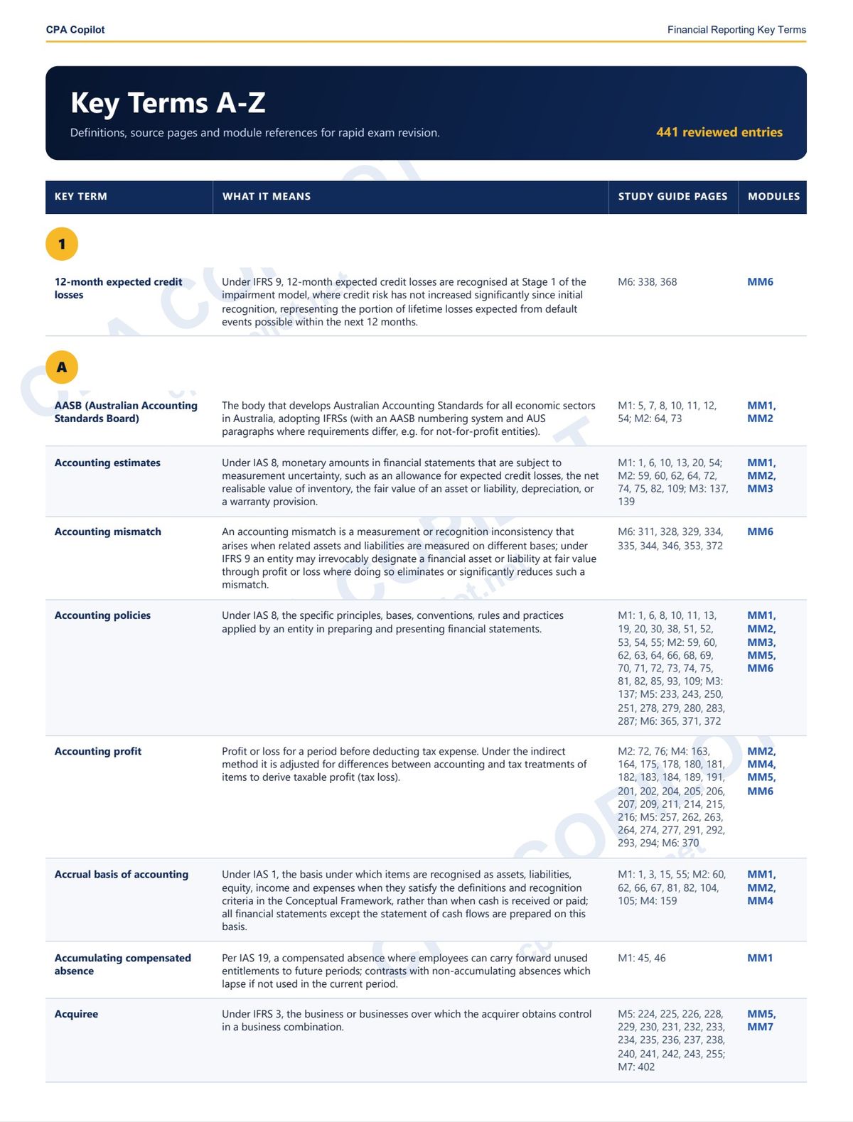 Financial Reporting Index — 441 Key Terms