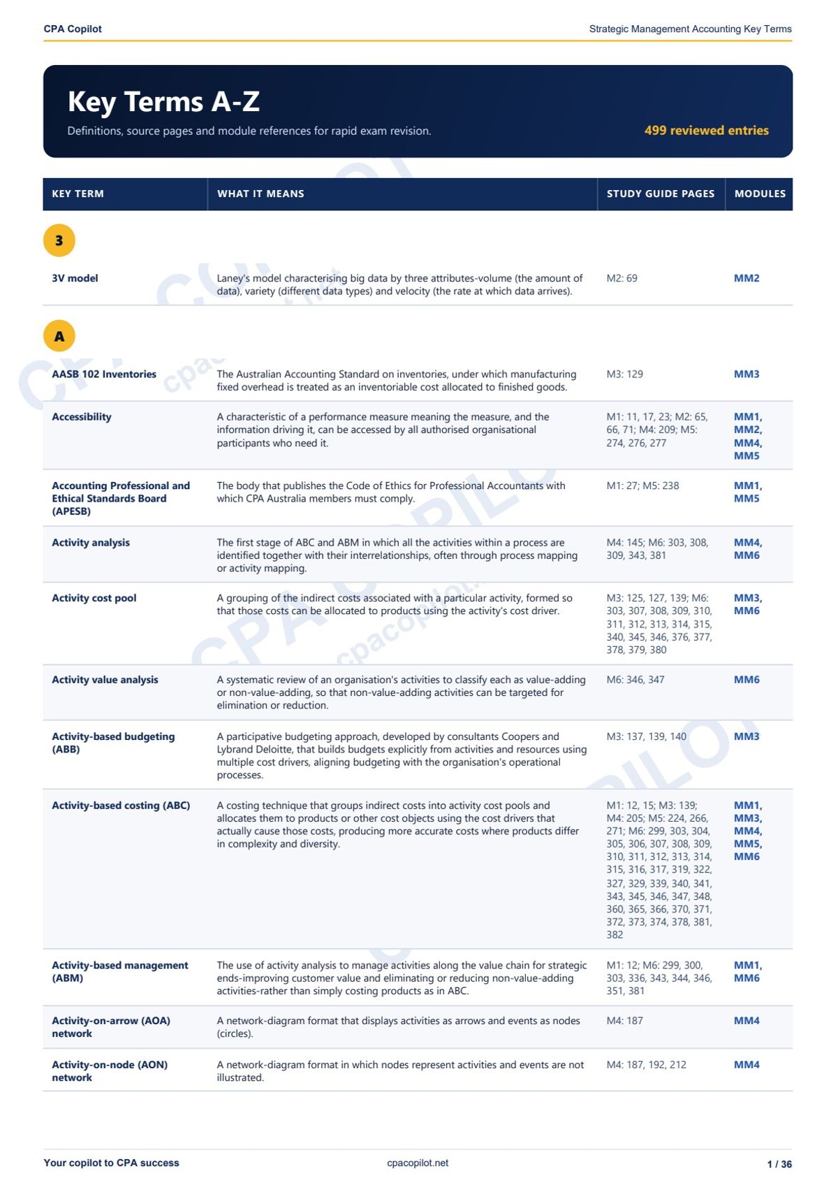 Strategic Management Accounting Index — 499 Key Terms