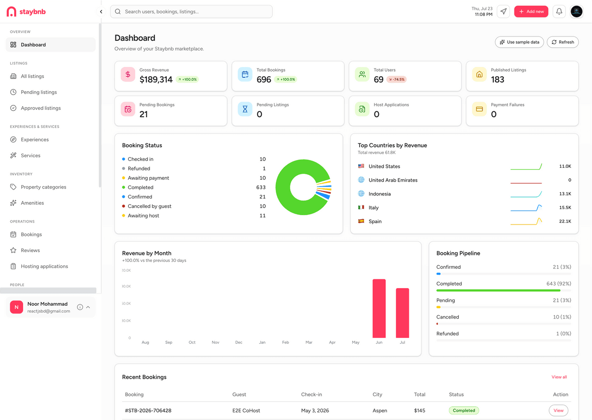 Staybnb — Full-Stack Airbnb Clone (Next.js + Admin + API Source Code)