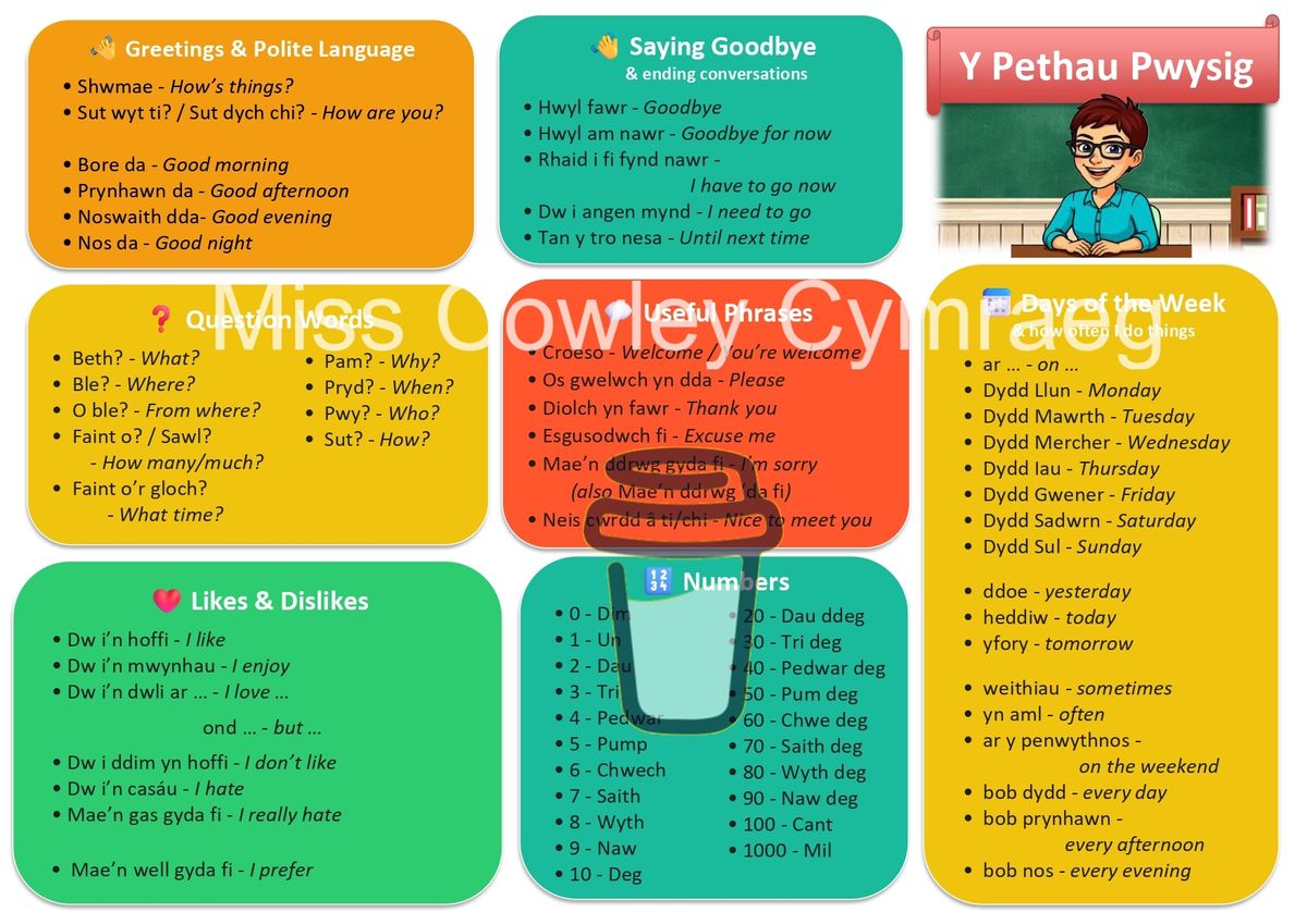 The Complete Welsh Learner's Desk Companion
