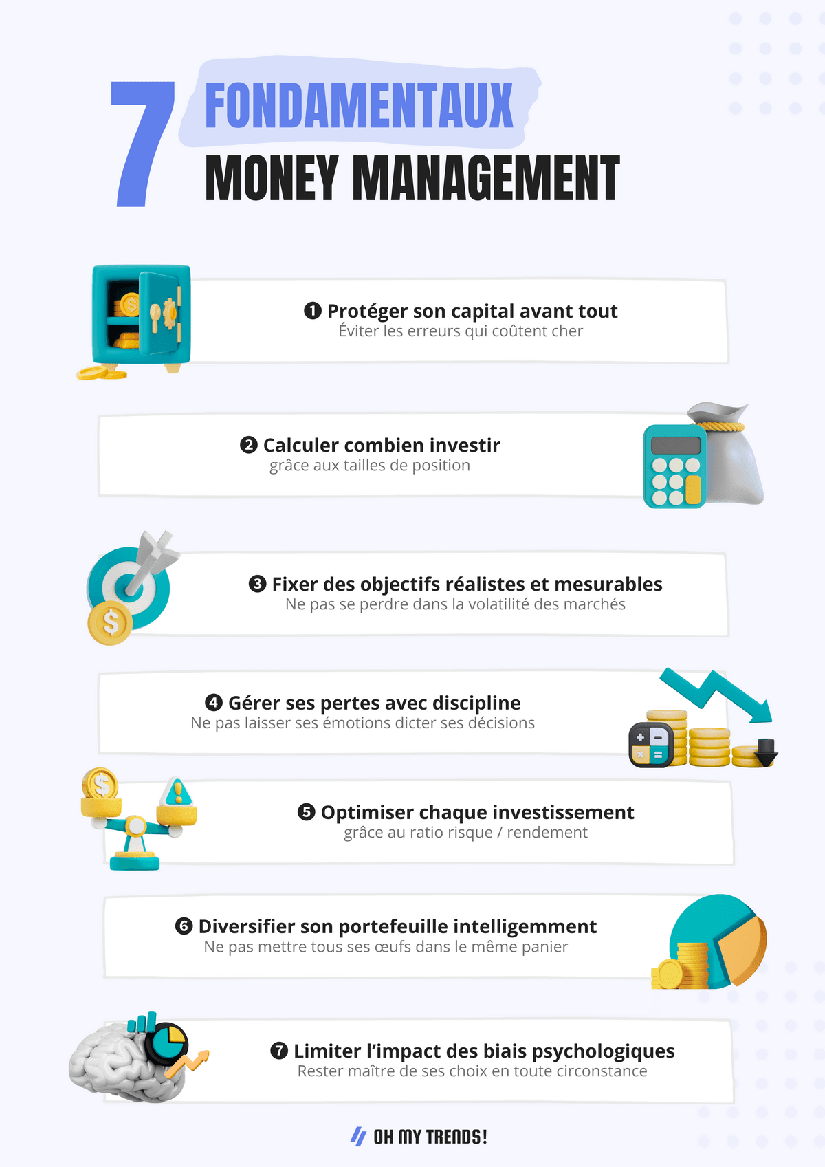 Workbook | Money Management pour Trader Particulier - Les 7 Fondamentaux