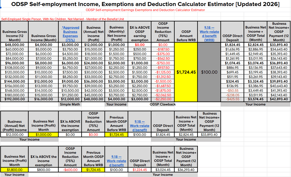 ODSP Self-Employment Net Income Calculator Estimator (2026 Edition)