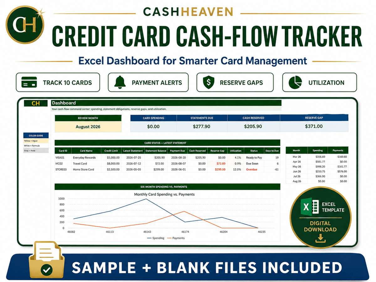 Credit Card Cash-Flow Tracker - Excel Template