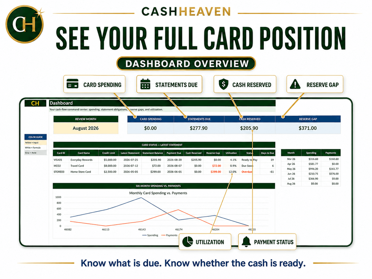 Credit Card Cash-Flow Tracker - Excel Template