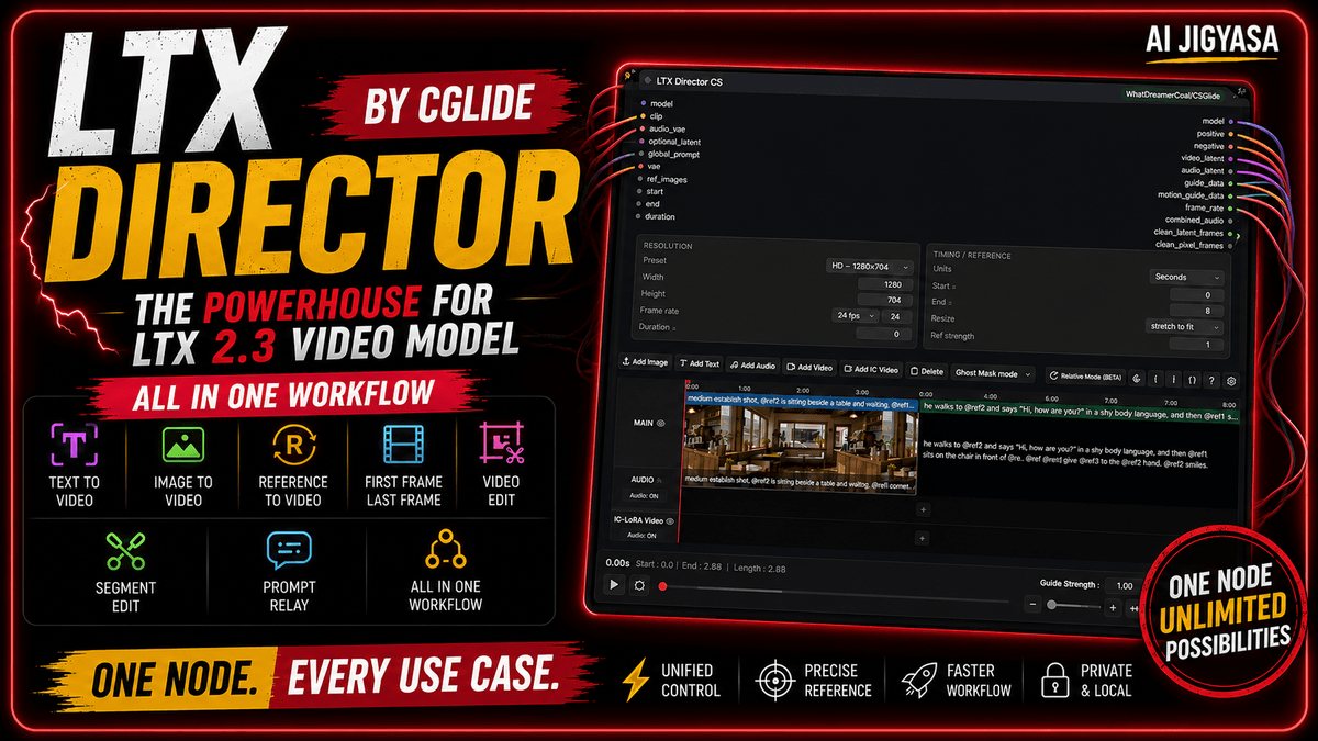 LTX Director CS2 — The Ultimate LTX 2.3 ComfyUI Workflow (Free)