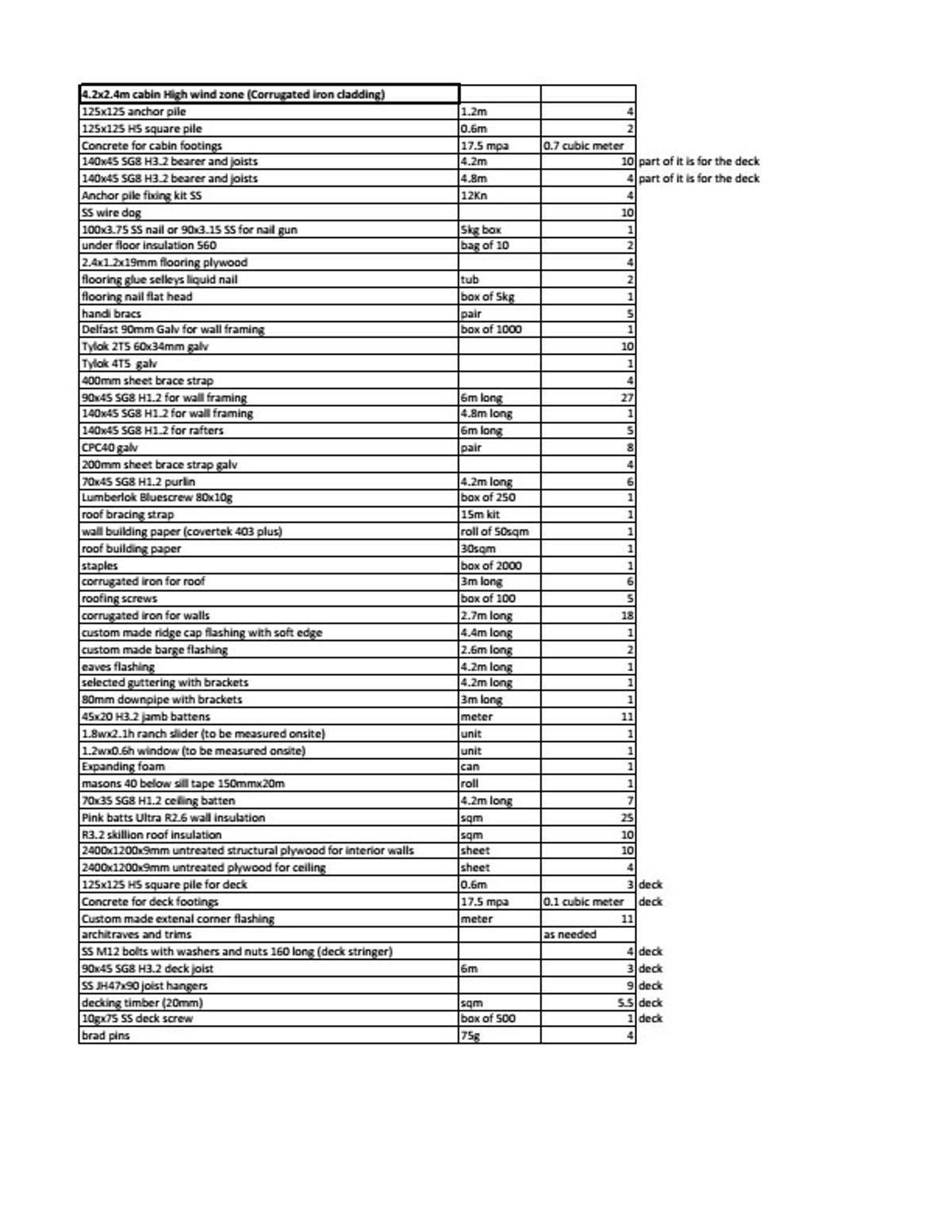 Full Construction Plan Package | 4.2m x 2.4m Corrugated Iron Cladding