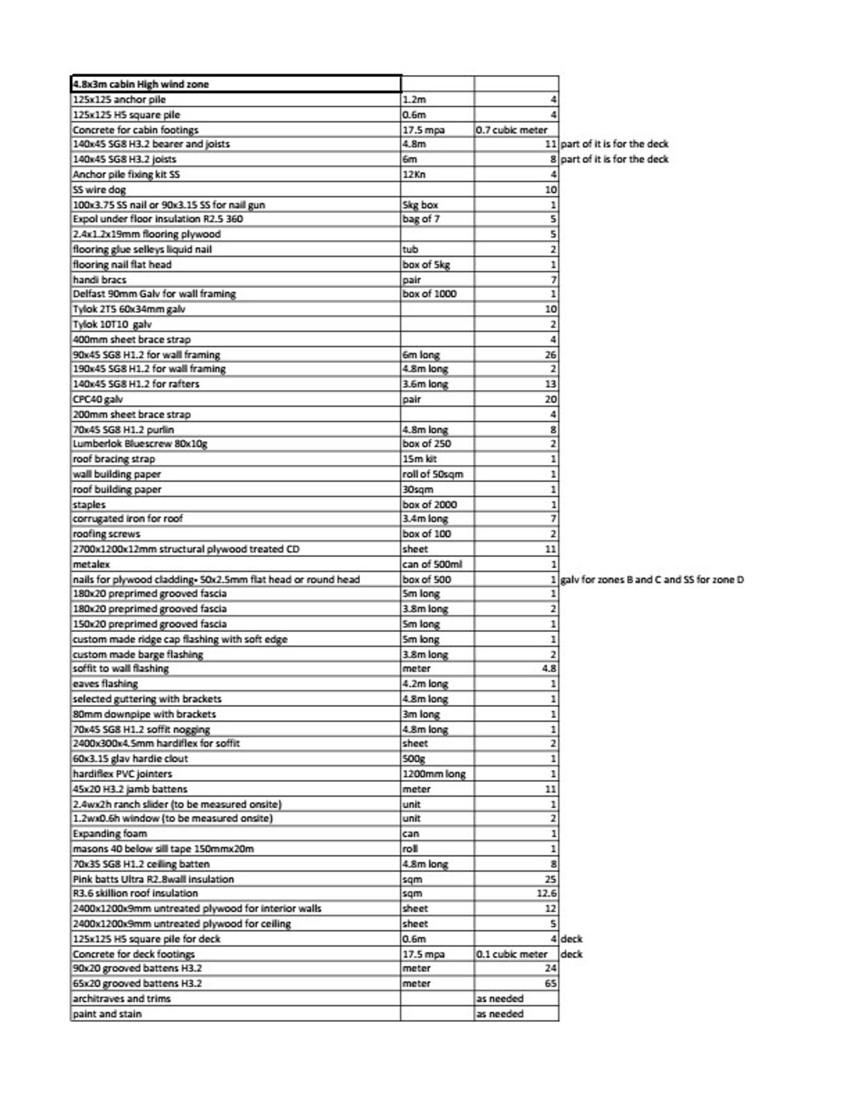 Full Construction Plan Package | 4.8m x 3.0m Plywood & Batten Cladding