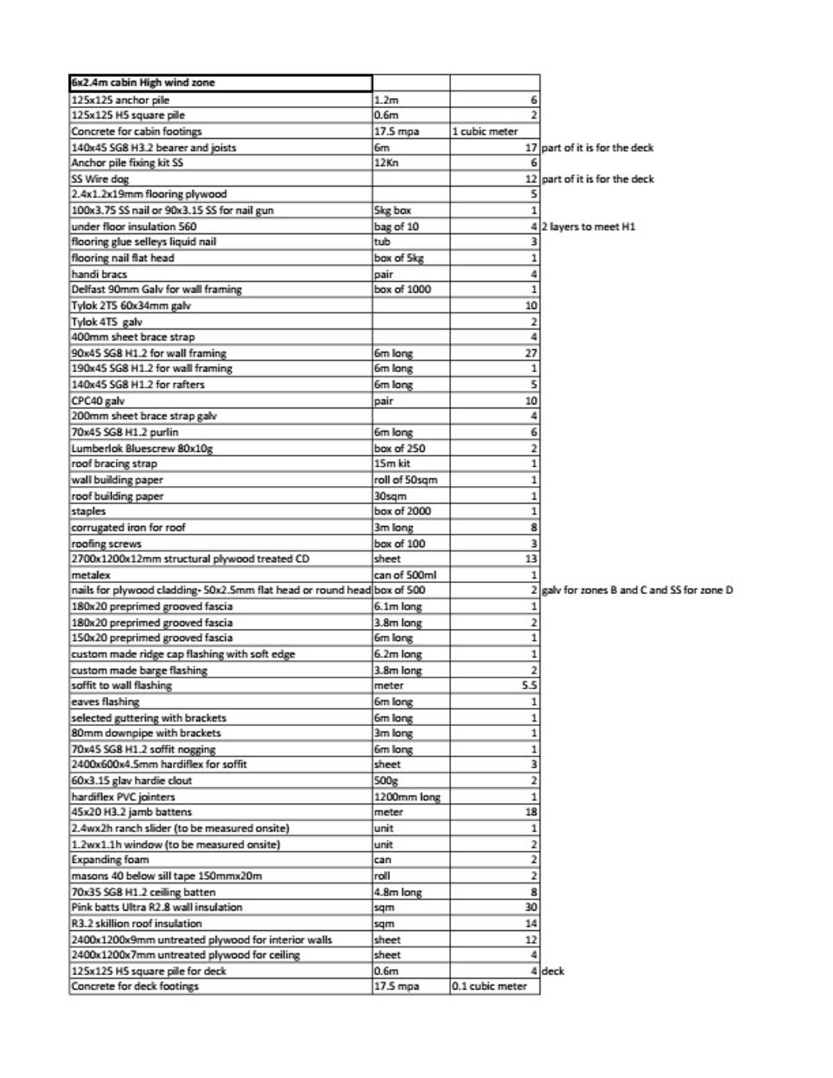 Full Construction Plan Package | 6m x 2.4m Plywood & Batten Cladding