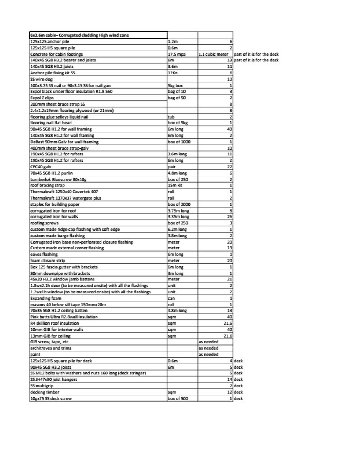 Full Construction Plan Package | 6m x3.6m Corrugated Iron Cladding