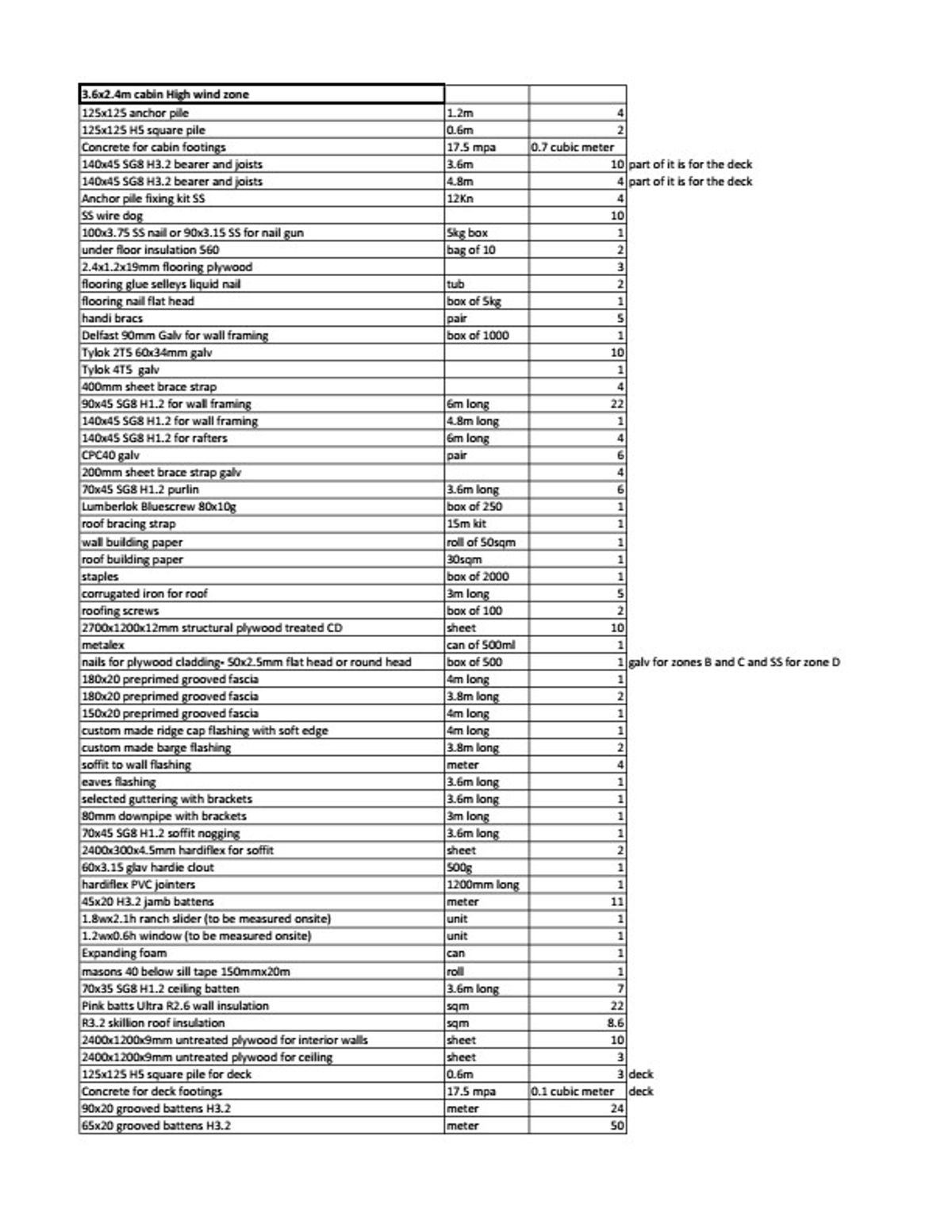FREE Concept Plan | 3.6x2.4m Plywood & Batten Cladding
