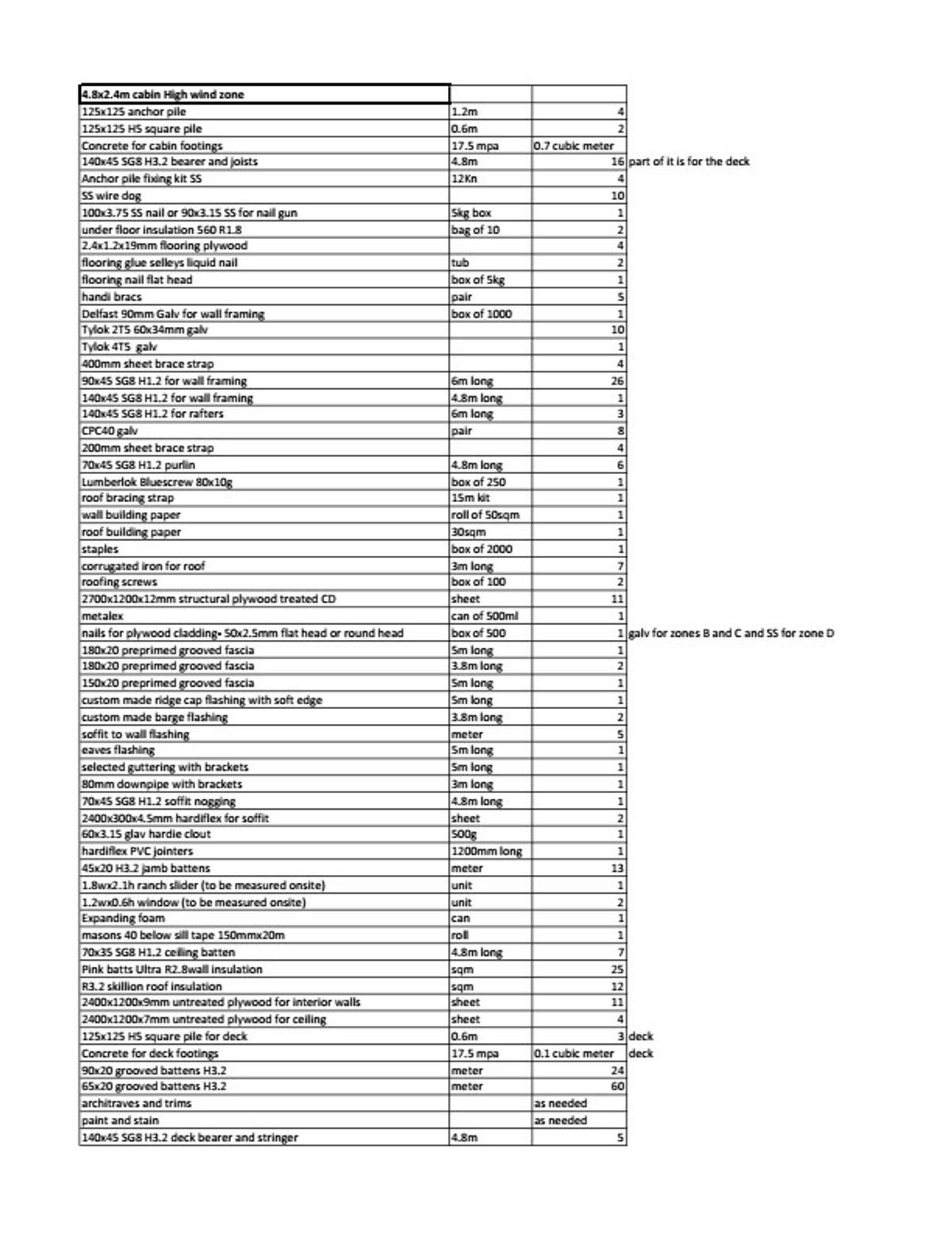Full Construction Plan Package | 4.8x2.4m Plywood & Batten Cladding