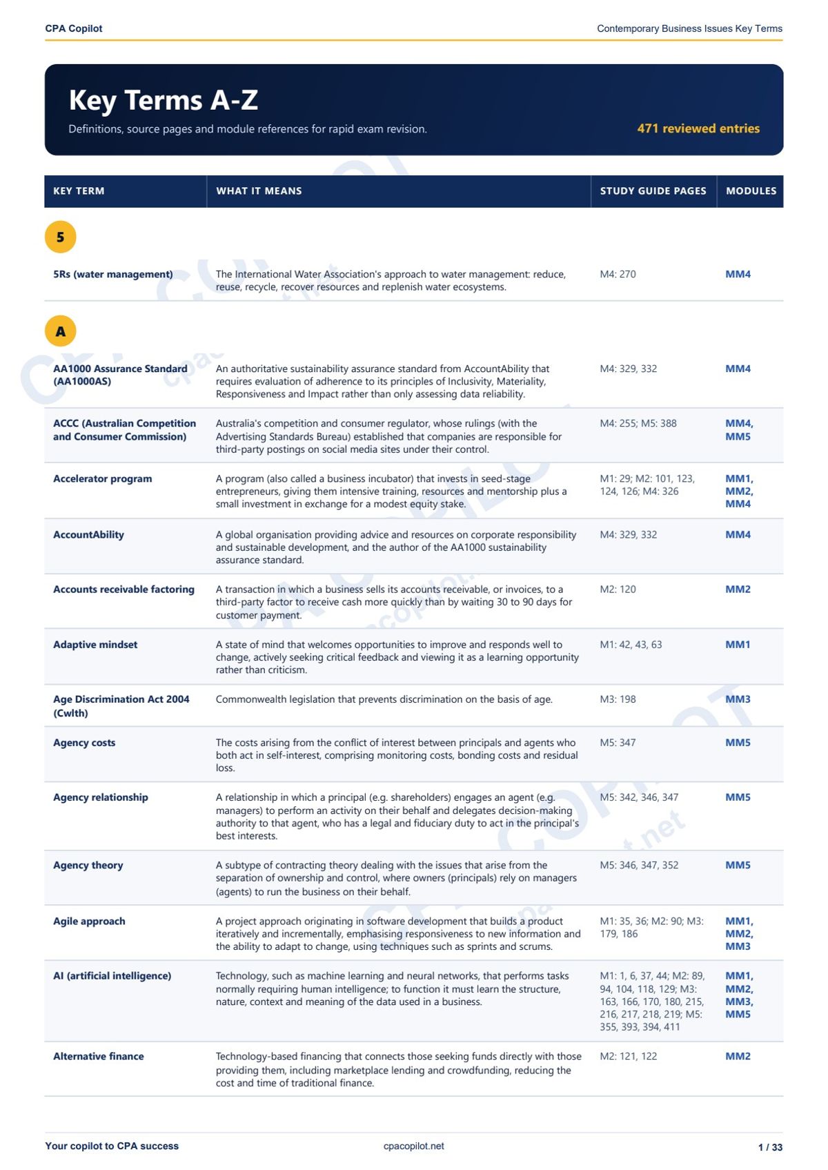 Contemporary Business Issues Index — 471 Key Terms