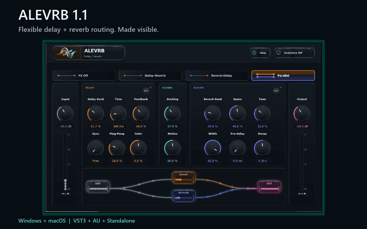 ALEVRB 1.1 – Visual Delay / Reverb Router