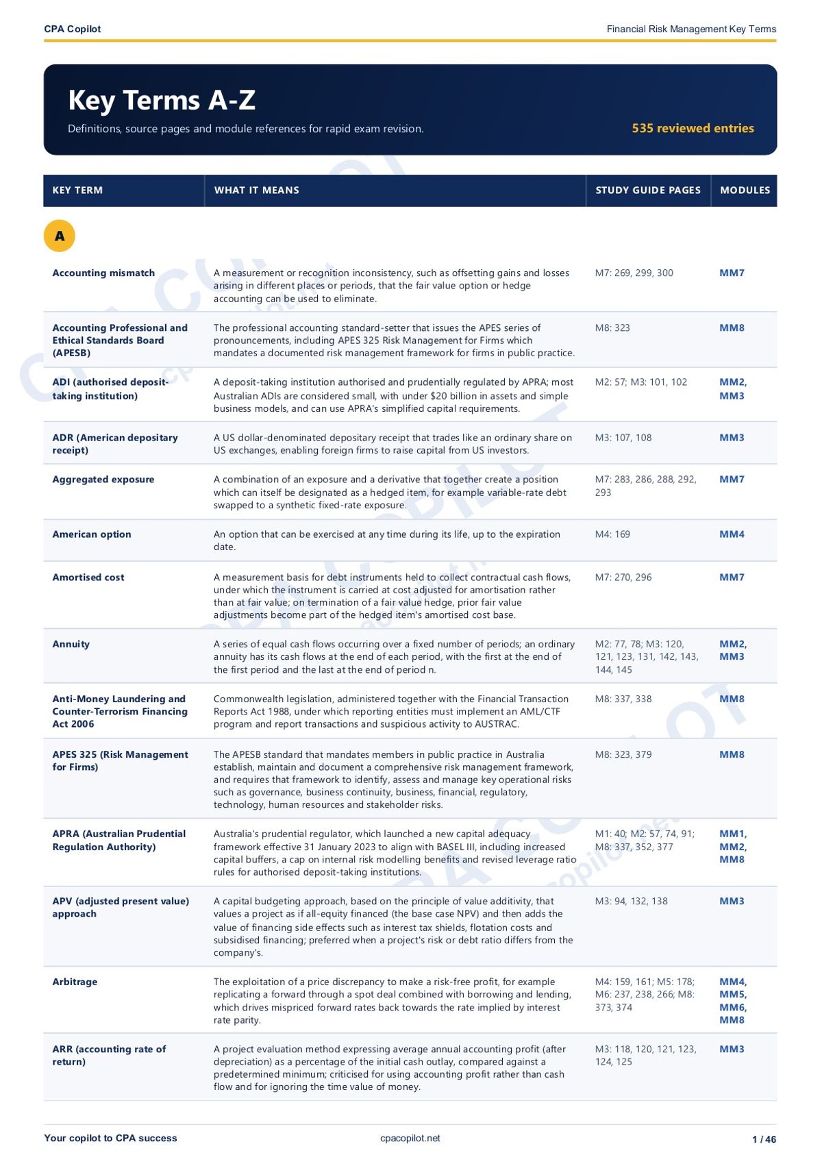 Financial Risk Management Index — 535 Key Terms