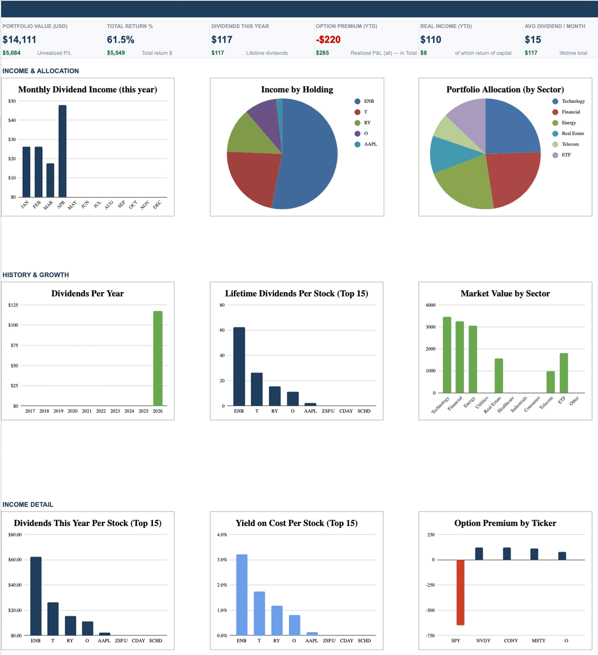 Slow Income Lab — Dividend & Options Income Tracker