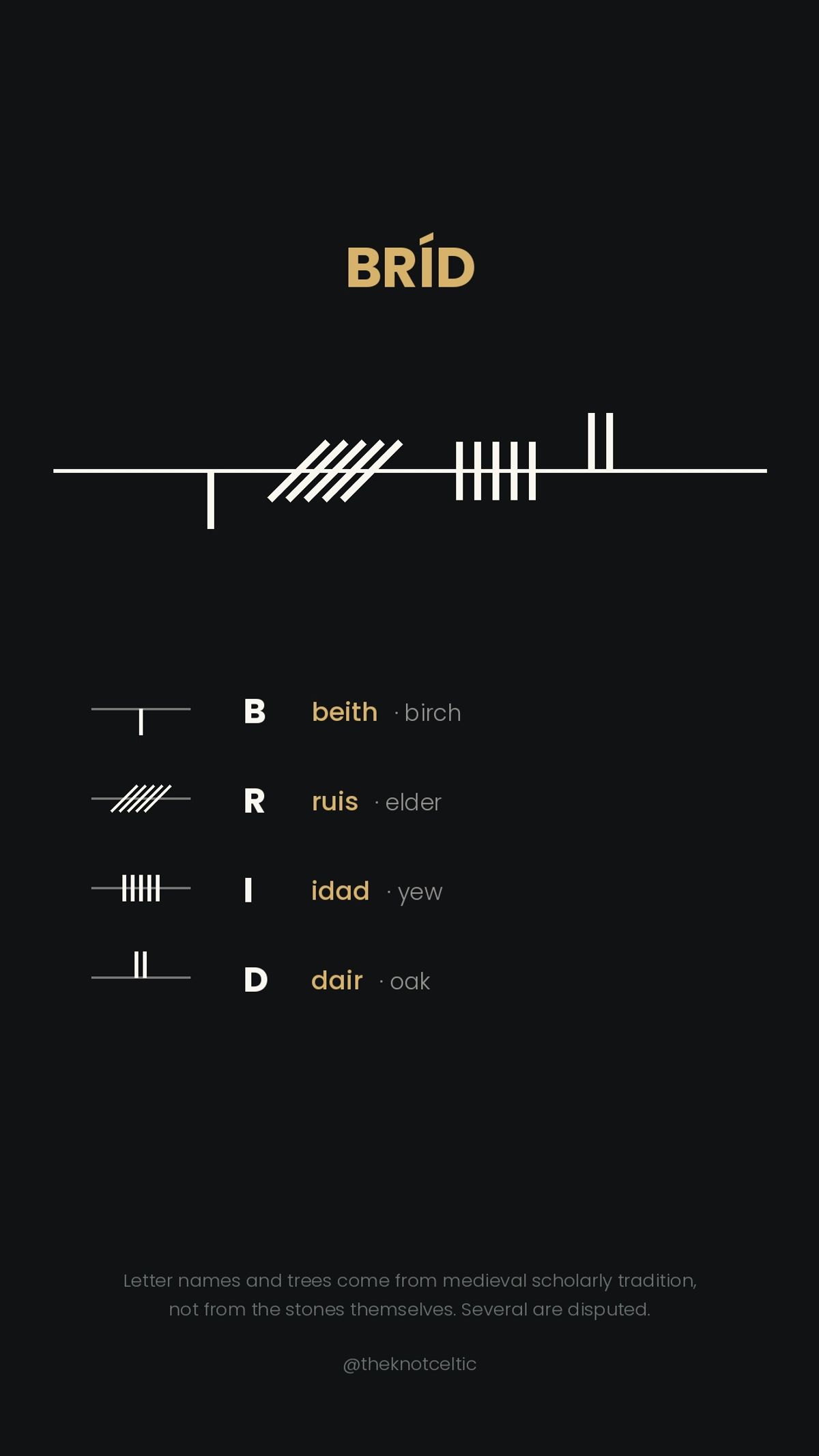 Your Name in Ogham