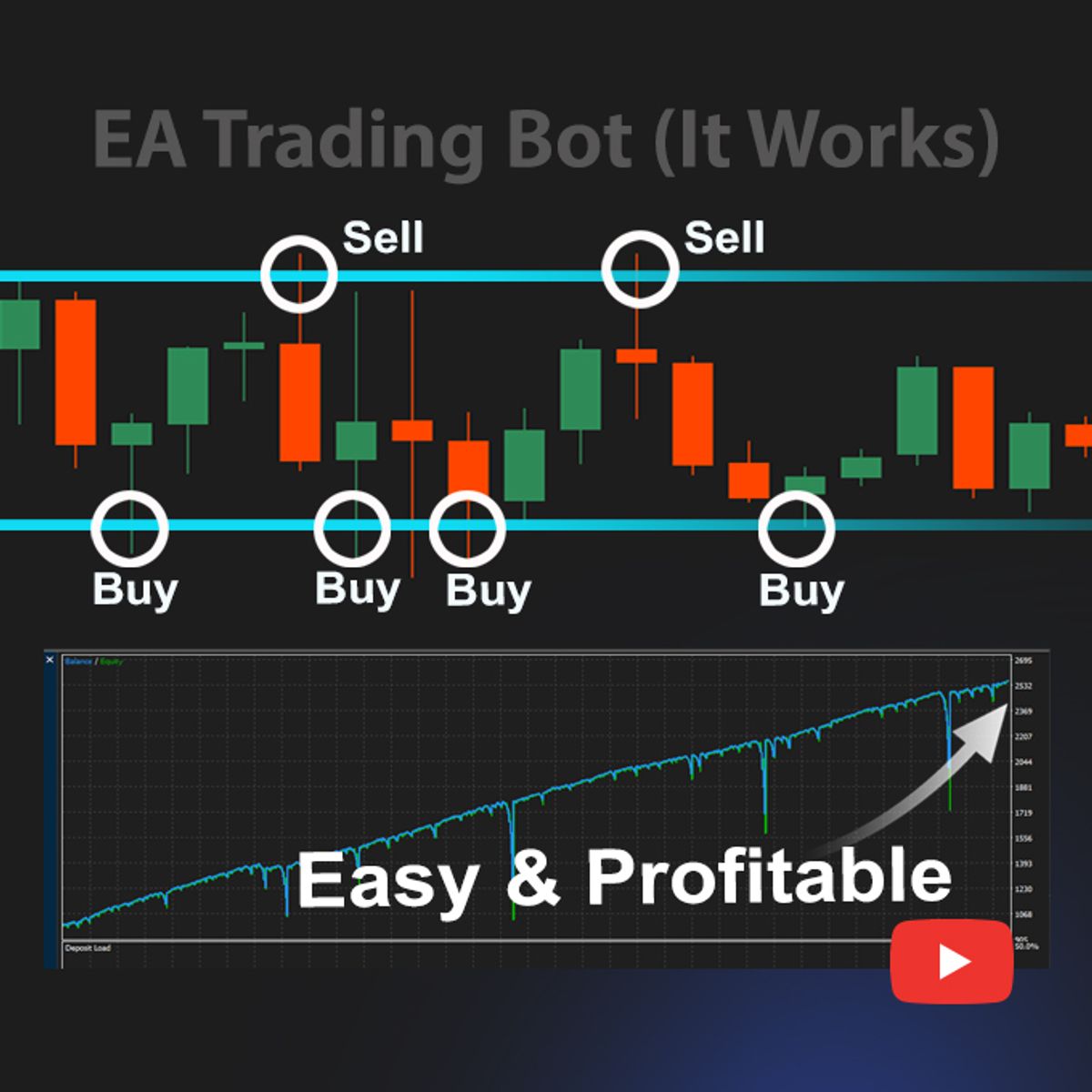 📈I Did it! My BEST Trading Bot Easy Profitable Swing Trading (EAs)💸💸💸