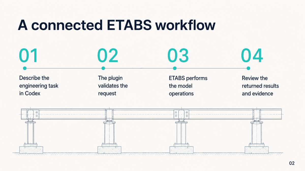ETABS Codex Assistant