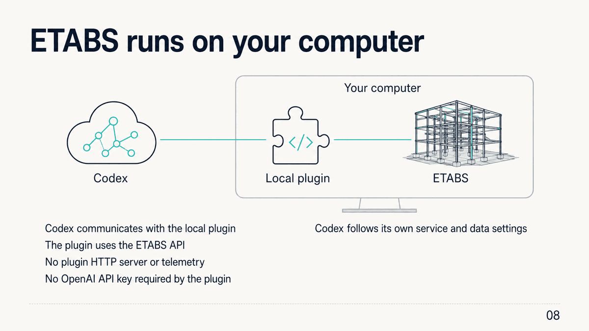 ETABS Codex Assistant