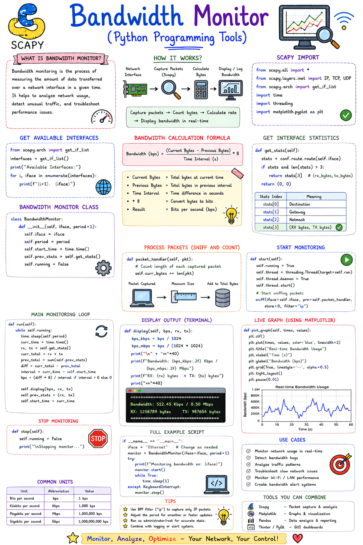 Machine Vision Code C Programming 2,000+ STEM & Cybersecurity Infographics