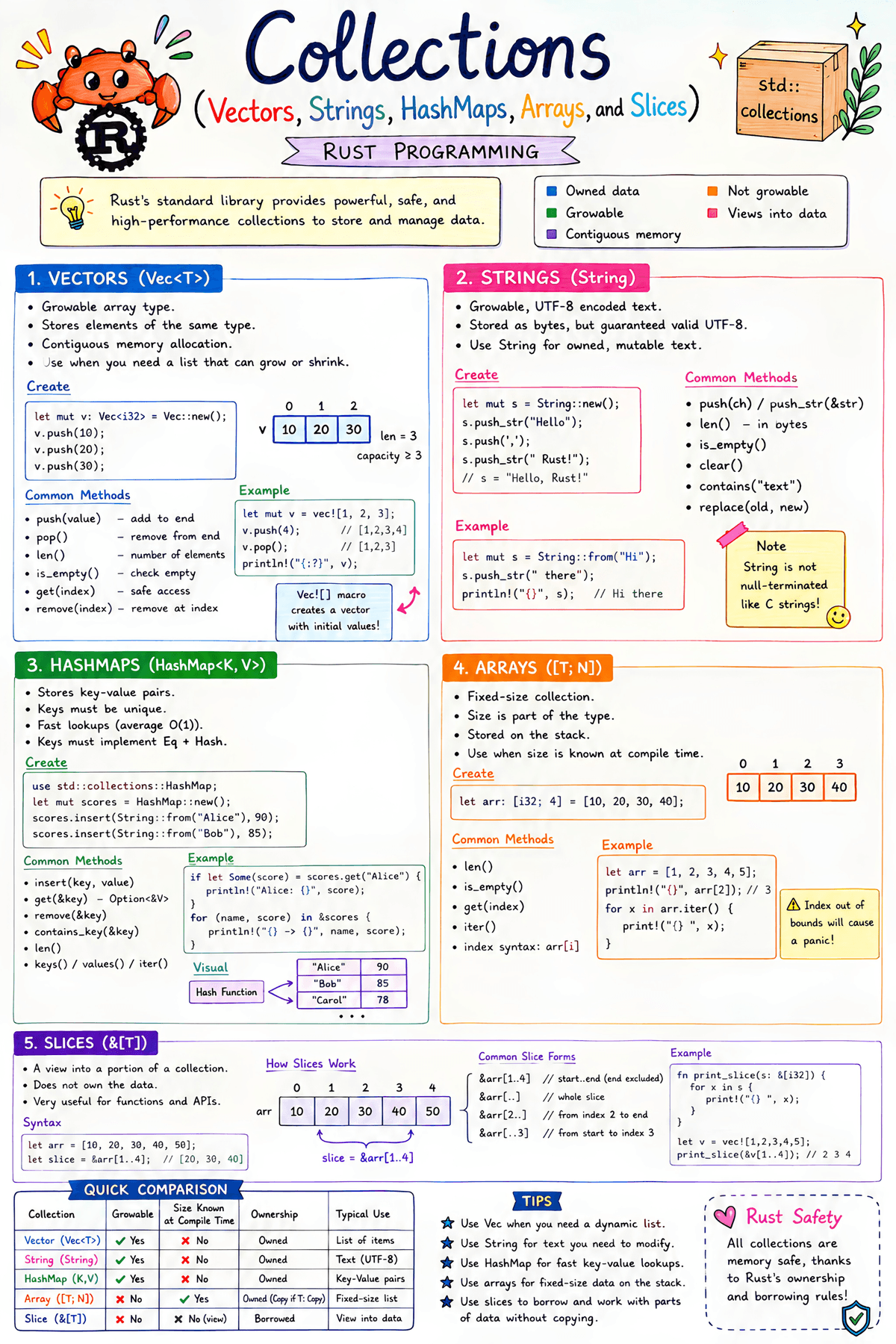 Machine Vision Code C Programming 2,000+ STEM & Cybersecurity Infographics