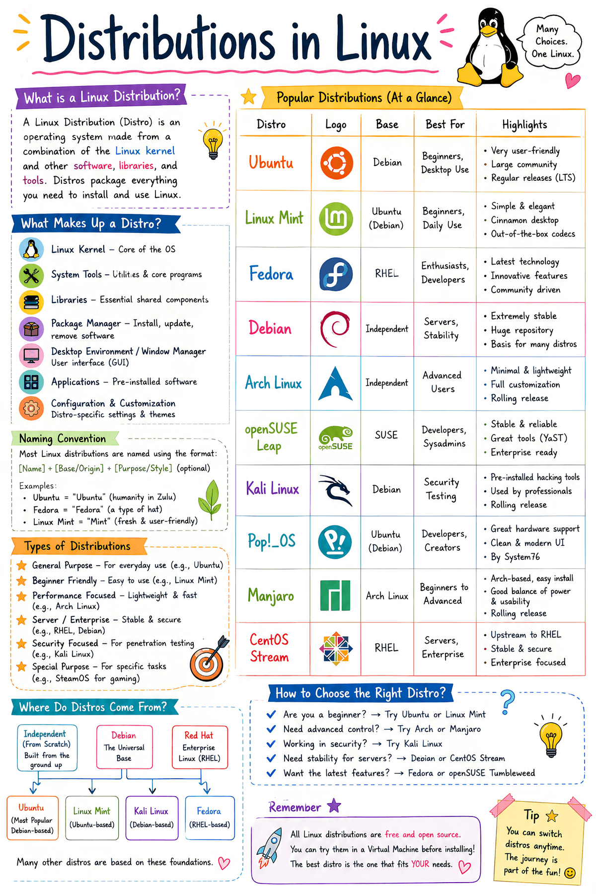Machine Vision Code C Programming 2,000+ STEM & Cybersecurity Infographics