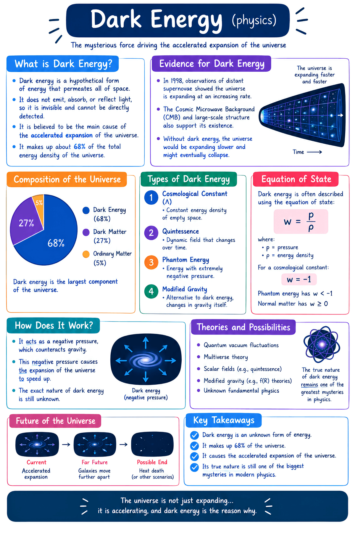 Machine Vision Code C Programming 2,000+ STEM & Cybersecurity Infographics