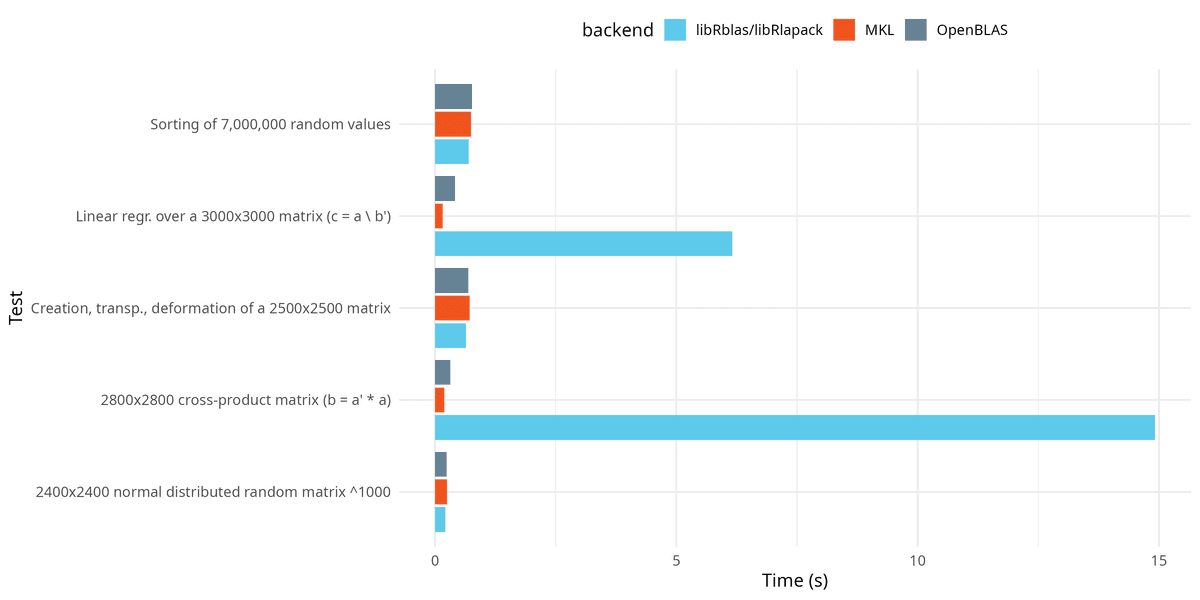 R Batteries Included (R 4.6.1 with OpenBLAS and Intel MKL)