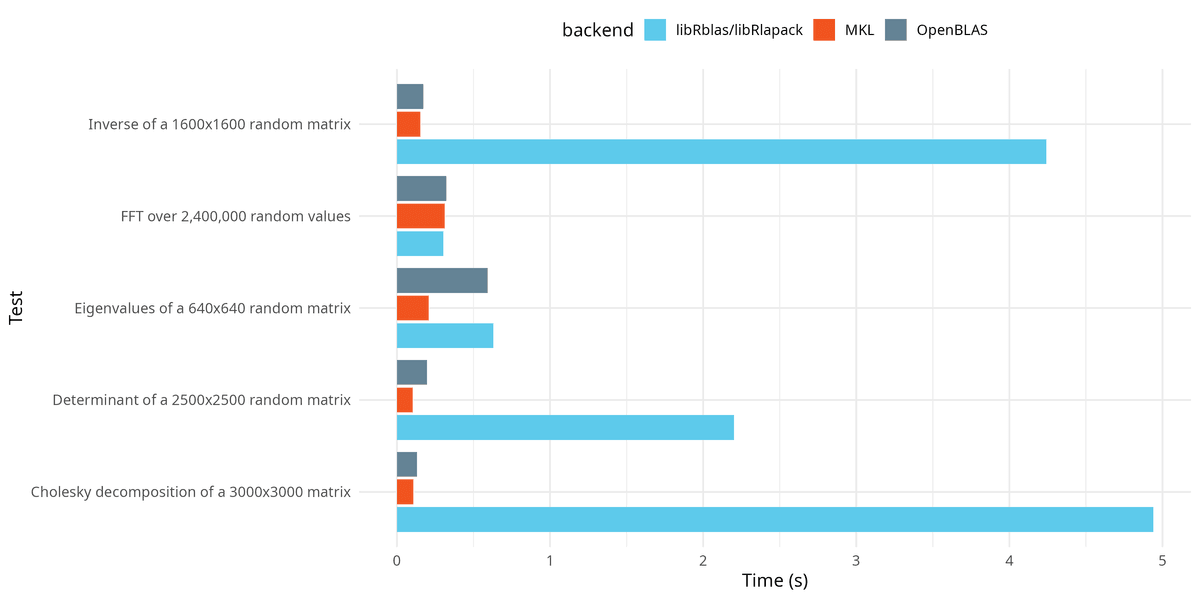 R Batteries Included (R 4.6.1 with OpenBLAS and Intel MKL)