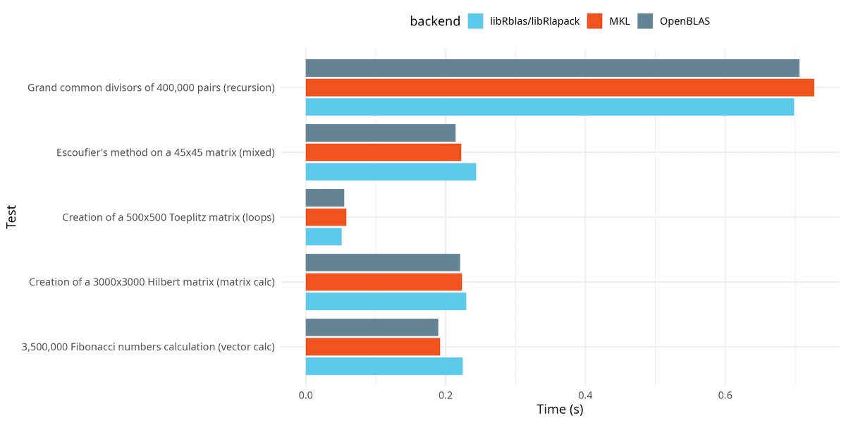 R Batteries Included (R 4.6.1 with OpenBLAS and Intel MKL)