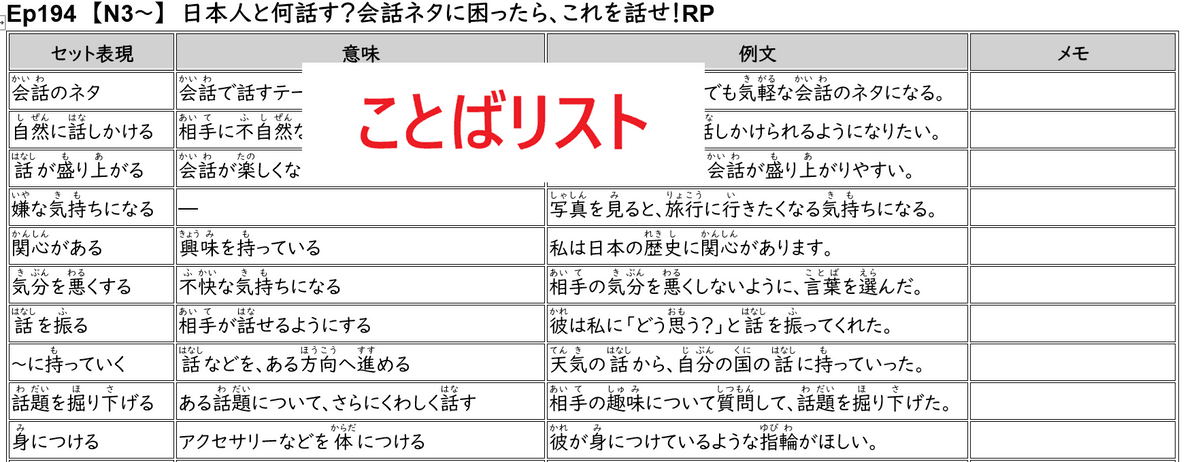 ことばリスト　Ep194　【N3～】　Ep194　【N3～】　日本人と何話す？会話ネタに困ったら、これを話せ！RP